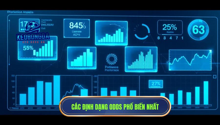 Các định dạng Odds thường gặp